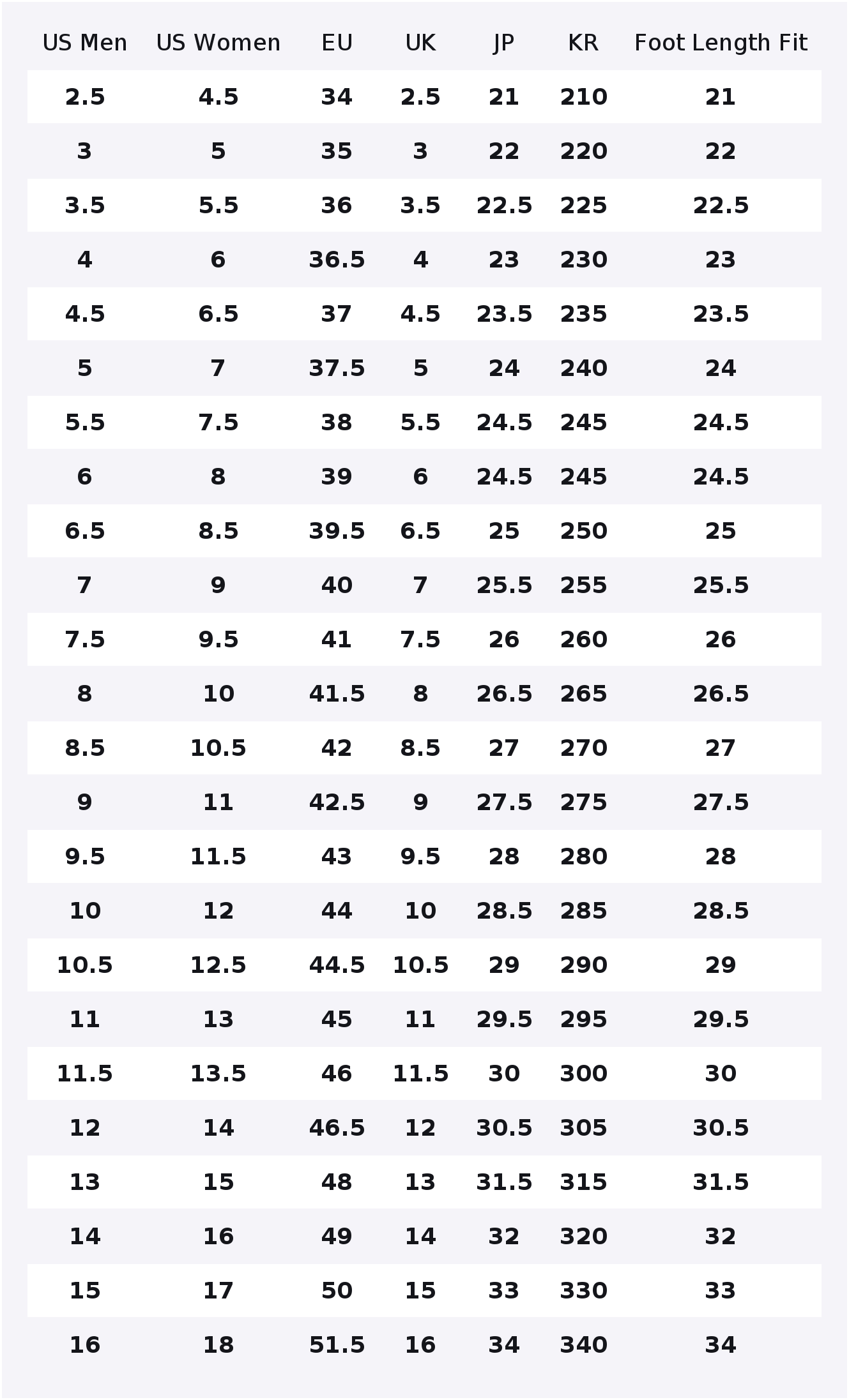 Converse Chuck 70 Abrasion Res - Converse Shoes Chuck 70 recension och pris
